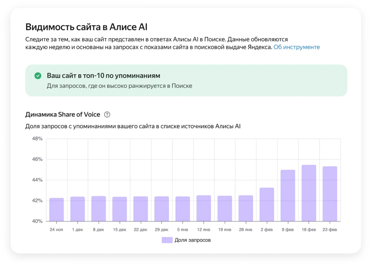 «Яндекс» открыл доступ к инструменту «Видимость сайта в Алисе AI» - 1